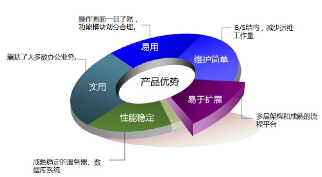 北京利達智通信息技術有限公司,利達T8系列.協同辦公管理系統