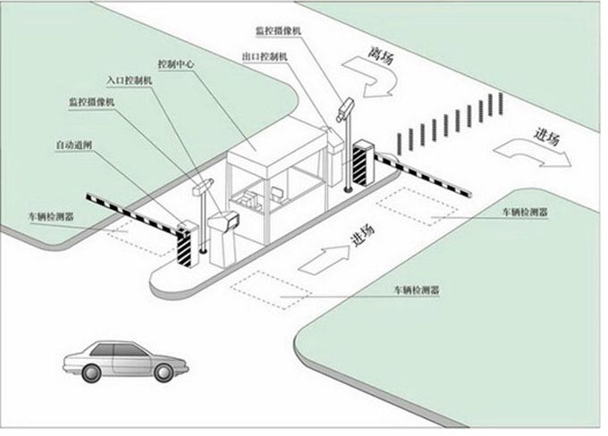 北京利達智通信息技術有限公司,智能停車場