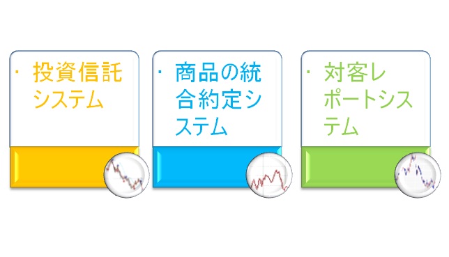 北京利達智通信息技術有限公司,各種証券システム