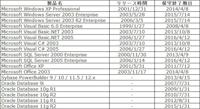 北京利達智通信息技術有限公司,情報システムマイグレーションサービス