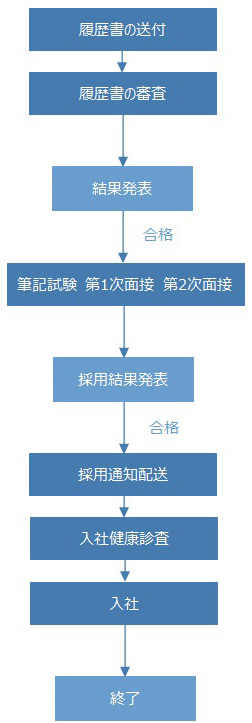 北京利達智通信息技術有限公司,中途採用